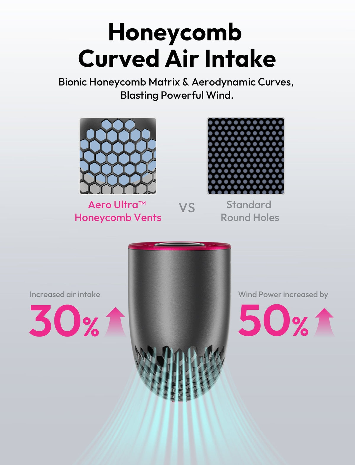 Handheld High-Speed Fan Aero Ultra