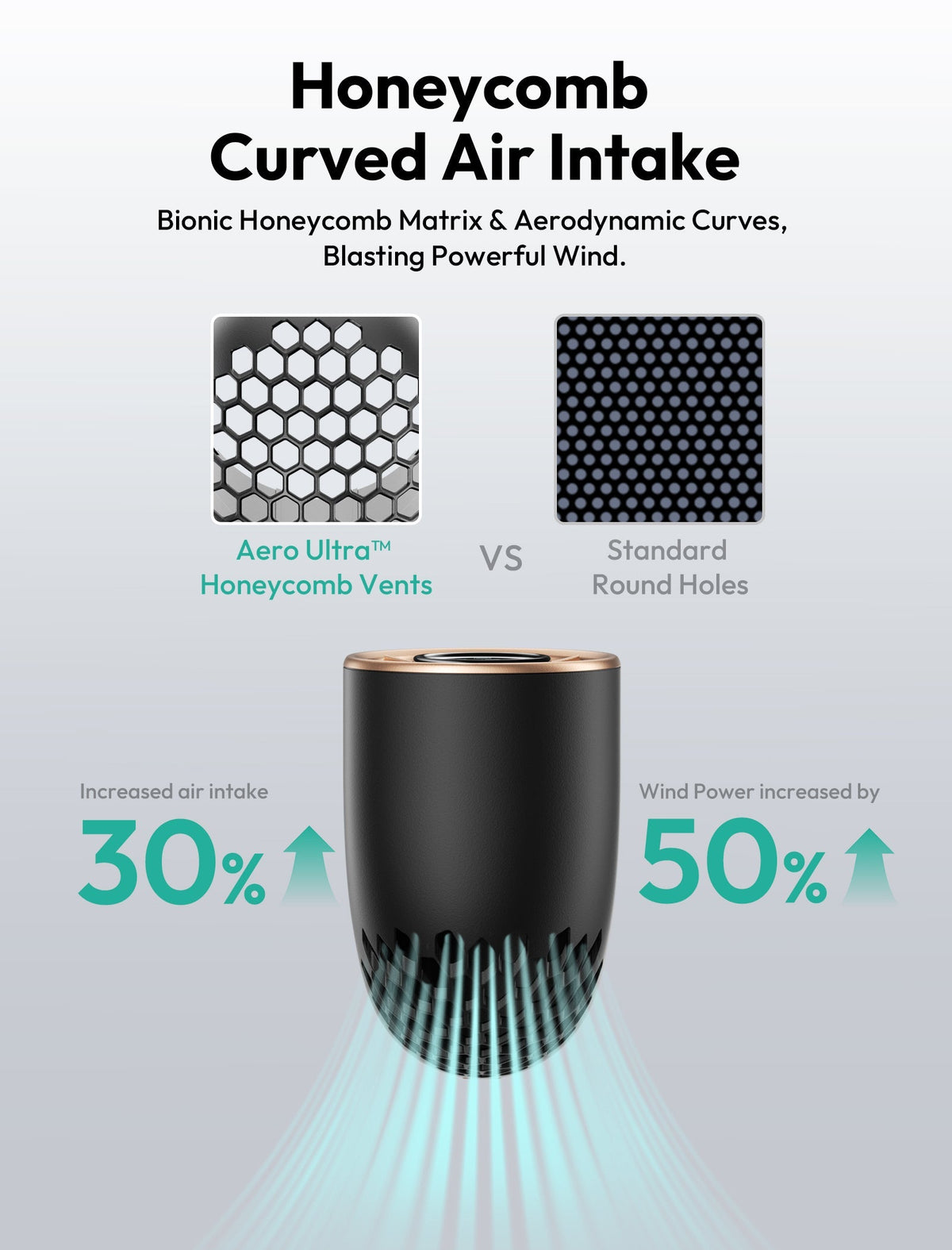 Handheld High-Speed Fan Aero Ultra